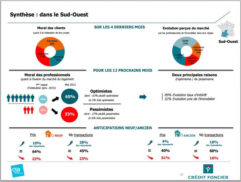 Le Plan Immobilier tweet media