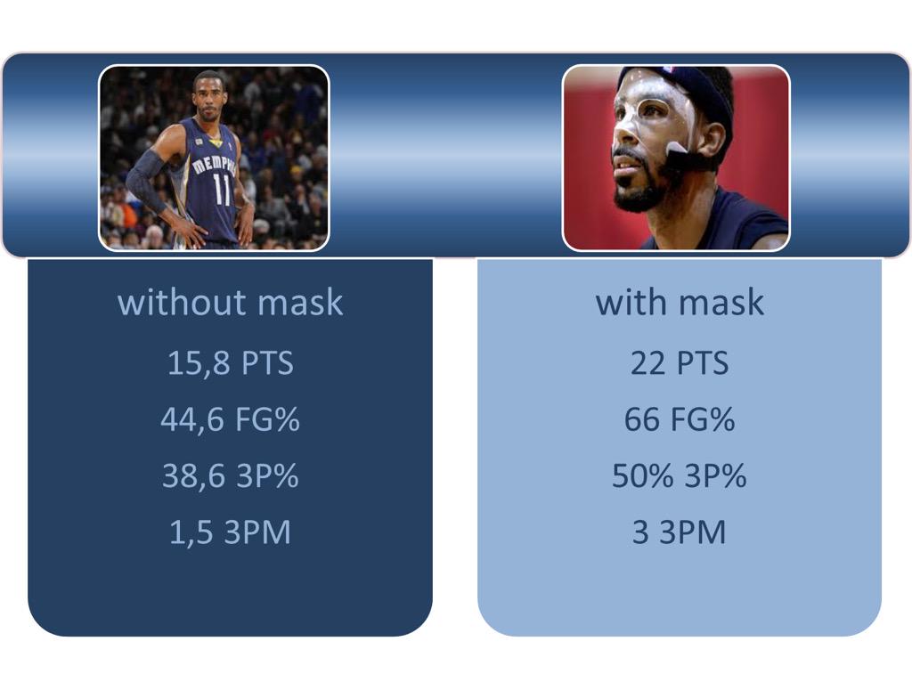 NBAKenner's tweet photo. @ESPNSteinLine  @WojYahooNBA @CariChampion @okcthunder @memgrizz @NBA @NBAonTNT

Should all Point Guards wear a mask? http://t.co/GiJYwX90lk