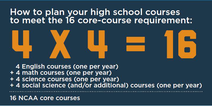 Students should begin planning their NCAA-approved courses at the start of 9th grade. PLAN ahead! <a href="/NCAA/">NCAA</a>