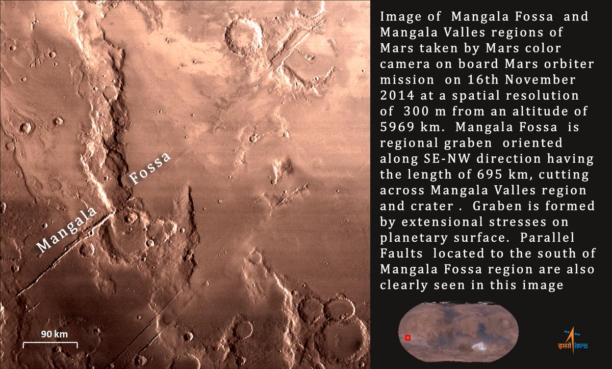 isro's tweet image. Images from Mars Color Camera on-board @MarsOrbiter