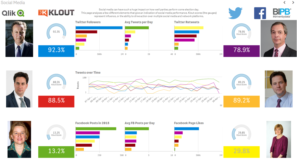 Keyrus UK tweet media