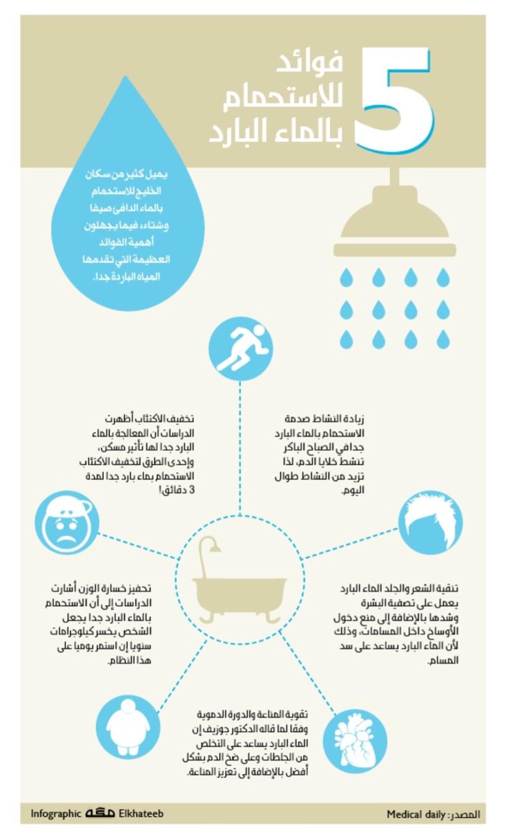 صحيفة مكة On Twitter 5 فوائد للاستحمام بالماء البارد انفوجرافيك صحيفة مكة Http T Co Zqwb1jsisp