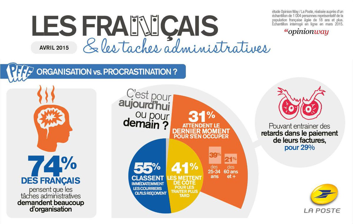 lisalaposte's tweet photo. Et vous, ça vous est déjà arrivé de ne pas payer une facture à temps ? #DigipostePass #LaPoste http://t.co/zdl7YoXyDV