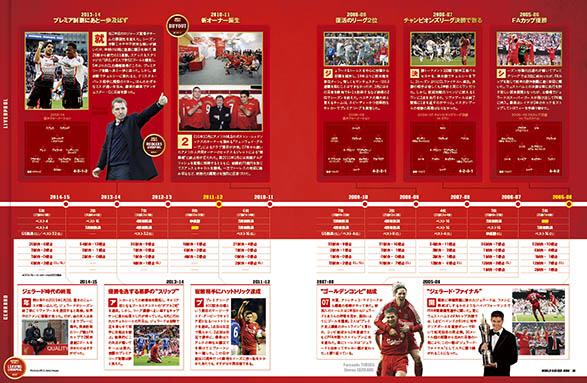 ワールドサッカーキング 2015年６月号 ワールドサッカーキング2015年6月号 - 誌面プレビューまとめ
