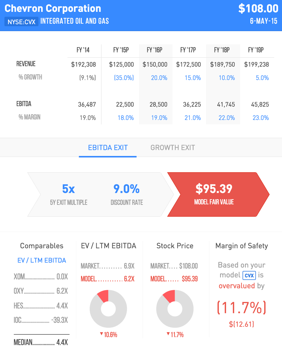 MusingOfABanker's tweet photo. .$CVX Chevron, Sharply Negative Cash Flow, Dividend Under Threat. Stay away - http://t.co/h1OJPhdoNA http://t.co/J2Apz2If5M