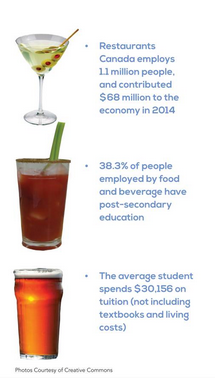 maveryckmag's tweet photo. Tonight’s specials: Bachelor’s graduates serving the service industry. http://t.co/Tl5MYVs6jZ http://t.co/tQJkR0cNjr