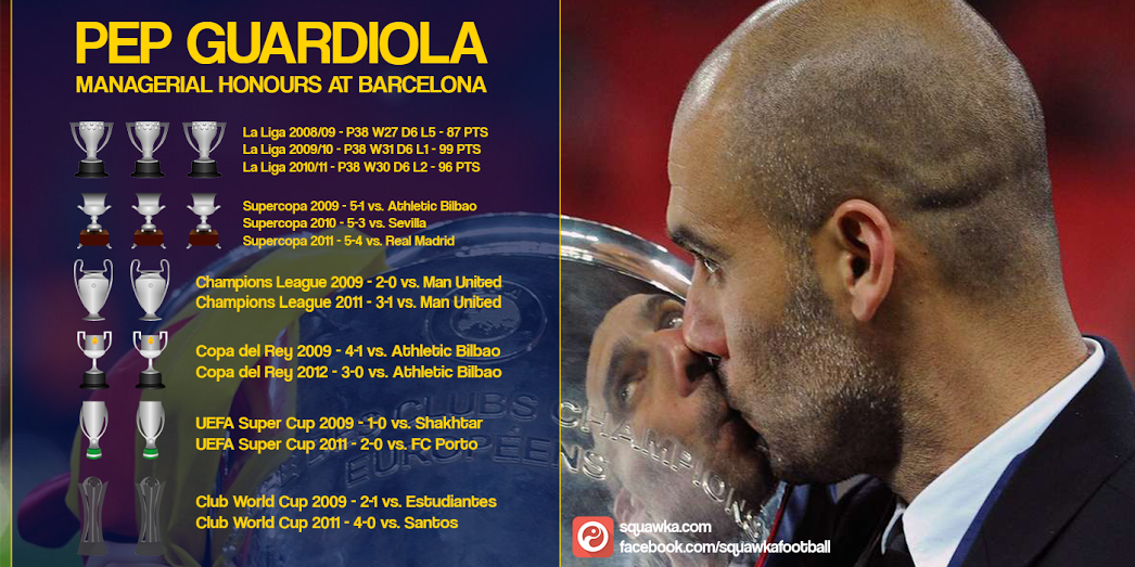 Trophies won by Pep Guardiola