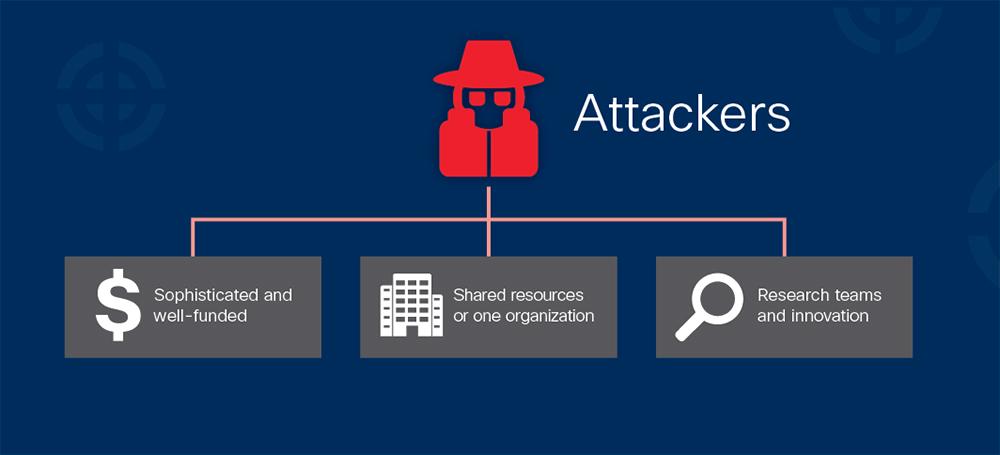 CiscoSecure's tweet image. It’s not a matter of “if” cyber-attacks will happen, but a question of “when.” Be prepared: cs.co/6018Aqj6