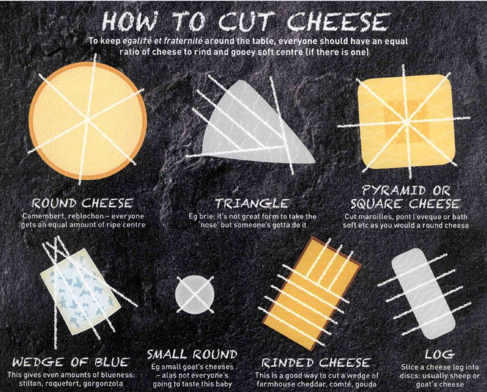 Comte_Cheese's tweet photo. How do you cut your #cheese? According to @deliciousmag, everyone should have an equal ratio of cheese to rind... http://t.co/qDzN81DBfE