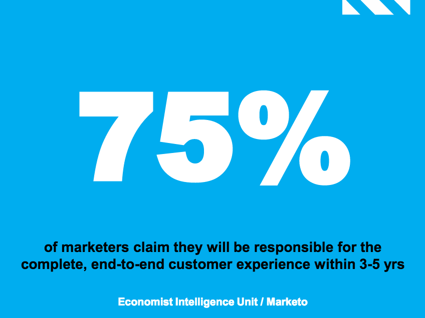 contagious's tweet photo. A glimpse of the future for marketers from our friends at @TheEconomist &amp; @marketo. #contagiousnnw http://t.co/fjQUVqKcWs
