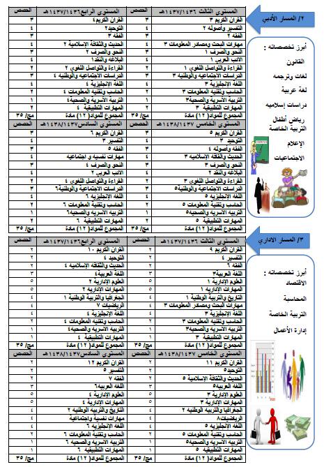 الأدبي ثانوي مواد ثاني بـــنــات الصـــف