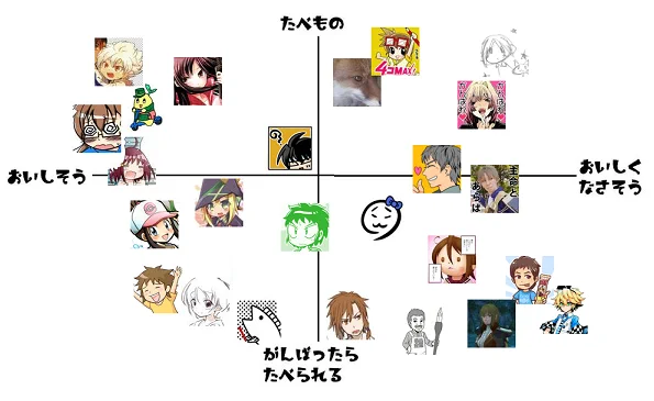 適当に直感で当てはめてみた。 