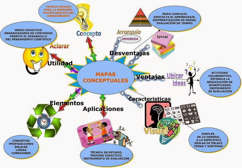 InfoMilag's tweet photo. ¿Quieres aprender a realizar un mapa mental ? @InfoMilag te lo enseña #mapamental https://t.co/cqwcCKskbT http://t.co/XbAkNfeUYi