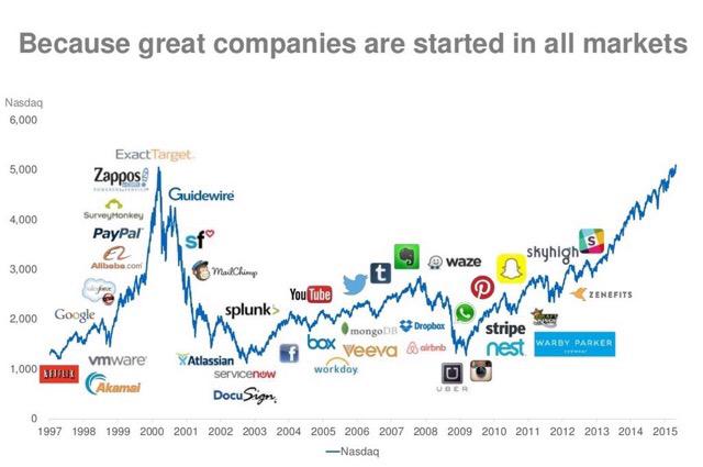 Let us focus on the problems we want to solve, the market will work itself out #followdreams #SolveProblems