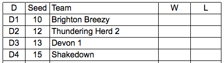 HerdTwo's tweet photo. Draft schedule for #UKUMT3 shows us in a group with both @devonultimate AND @ShakedownUlti? Yes! Please. Bring. It. http://t.co/QleCpwzg7U