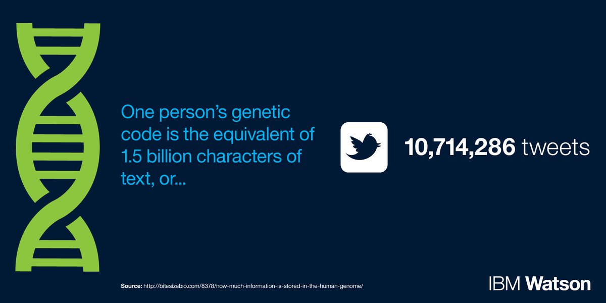 IBM watsonx tweet media