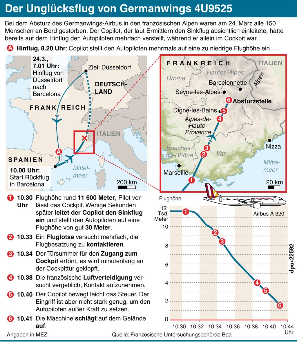 Auf dem Hinflug hat der Co-Pilot den Sinkflug geübt, was dann geschah #Germanwings Grafik <a href="/dpa/">dpa</a> heute.de/germanwings-co…