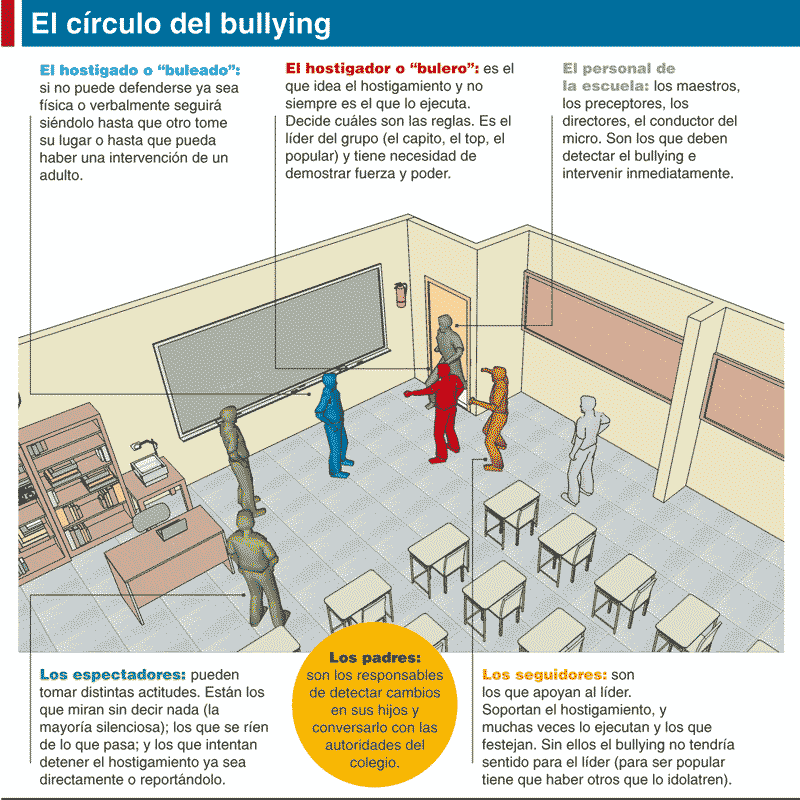acoso_stop's tweet photo. http://t.co/PRt9EvD5sP