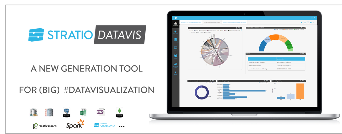 StratioBD's tweet photo. #StratioDatavis is now live. A new #datavisualization tool for #bigdata   http://t.co/mMSvDqzLAZ http://t.co/coZTlpbhfz