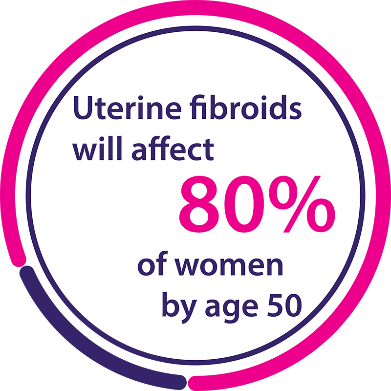 Fibroid Relief tweet media