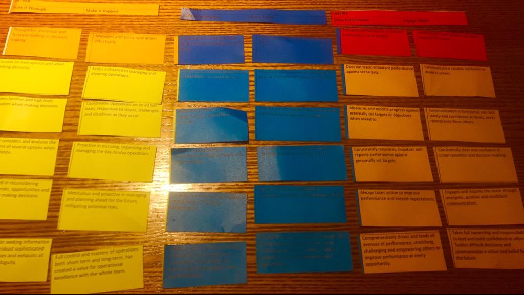 #Deliver #Connect #Inspire #HRtraining WeGotThis!#TeamNWest&amp;WalesBF <a href="/RabyGemma/">Gemma Raby</a> <a href="/lorrainefannin1/">Lorraine Fanning</a> <a href="/RichLev1/">Richard Leverton</a> <a href="/WeAreSUGM/">WeAreSUGM</a>