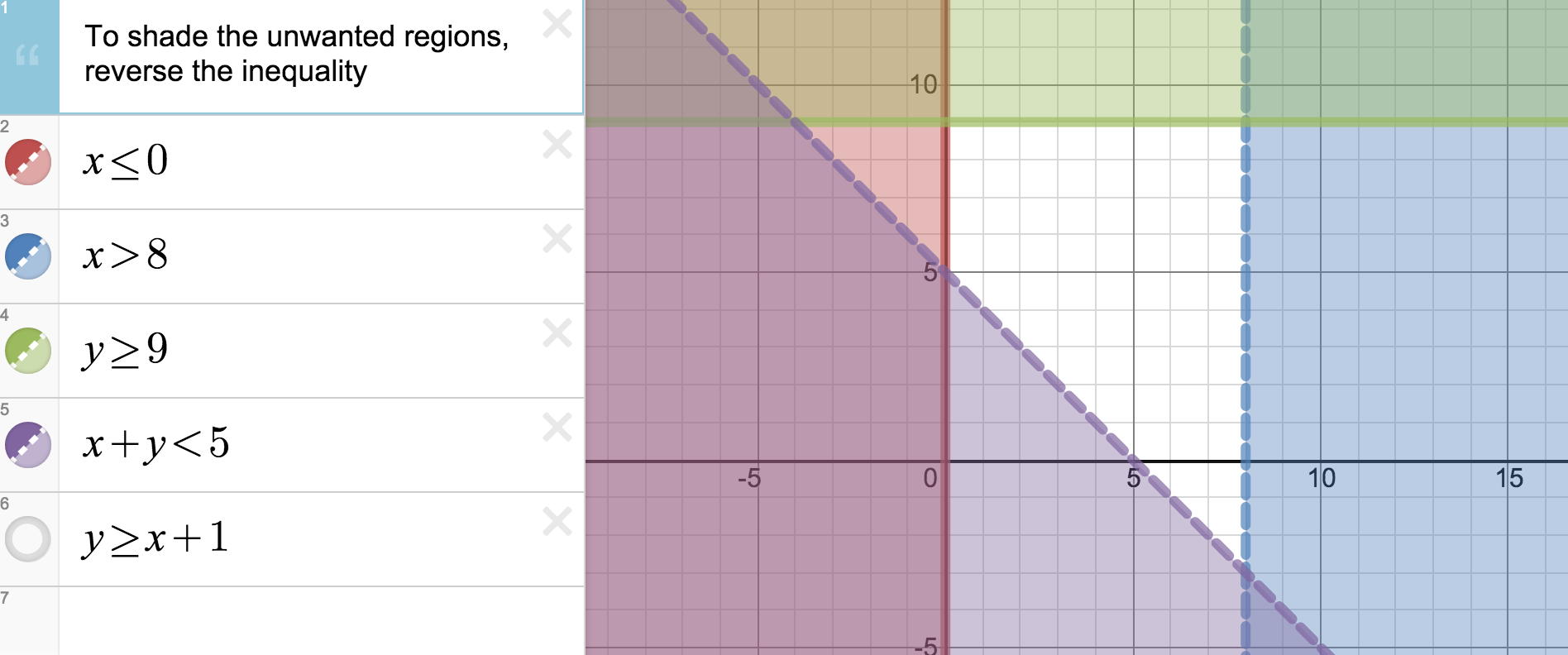 Desmos Com Milsommaths To Shade The Unwanted Area One Would Just Reverse The Inequality Right Http T Co Zlcp1wjmpw Desmos Com Milsommaths To Shade The Unwanted Area One Would Just Reverse The Inequality Right Http T Co Zlcp1wjmpw