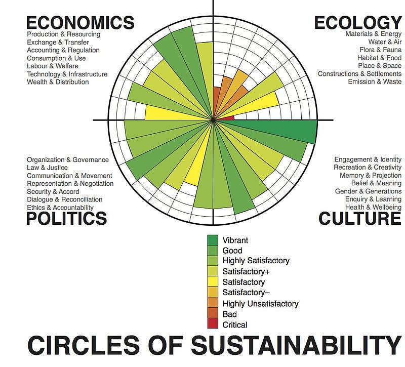 ud_yz's tweet photo. #Universal_Design #UDL #Inclusiveclassroom join our forum thread in the #socent #MOOC here https://t.co/FLplCbtb8P http://t.co/2ulPf41Wpu
