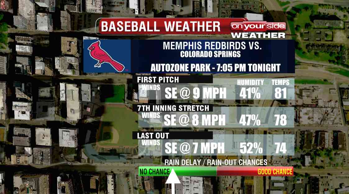 AOnek_WREG3's tweet photo. Tonight's #FirstPitchForecast for the @memphisredbirds taking on Colorado Springs: #PlayBall! http://t.co/rSptnp6p6c