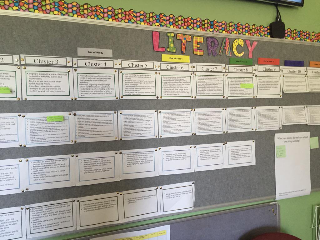 Week in review #ACUedu_p