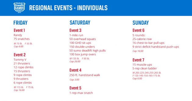 All individual regional events have been released: games.crossfit.com/workouts/regio… #CrossFitGames