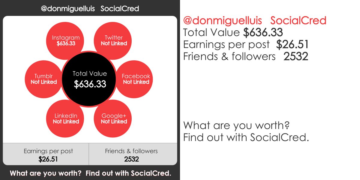 itremsolutions's tweet image. My worth on social media - $26.83 socialcred.it/s/itremotesolu…