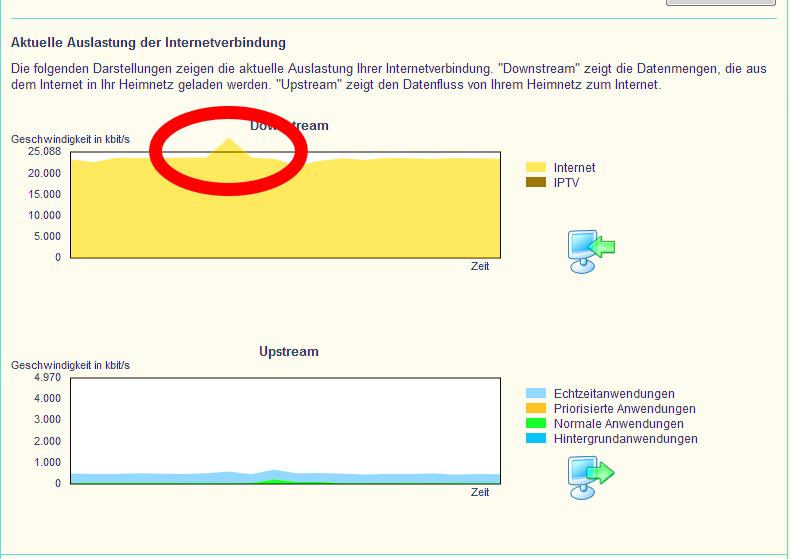 jbatmak's tweet photo. FTW! meine Fritzbox hat Siegerwille! #overperformance #gfast http://t.co/6rE5nWQnKl