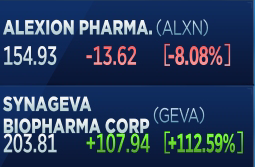 HalftimeReport's tweet photo. Biotech guru, @MarkSchoenebaum does double-take on mega deal http://t.co/mWKGedw7dq $ALXN $GEVA http://t.co/ub5cl2Gsrw