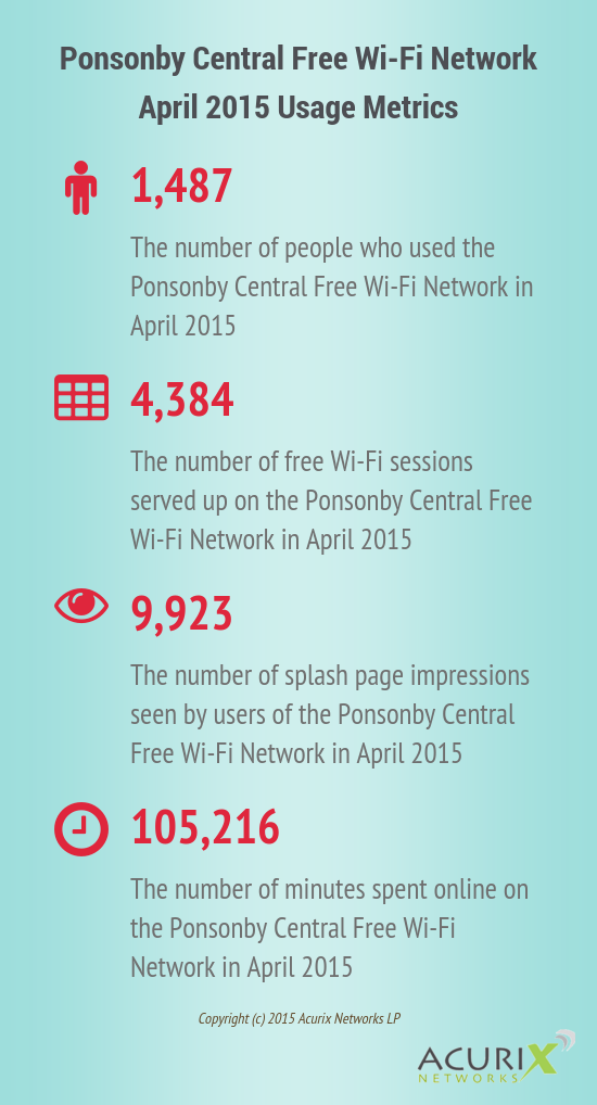 AcurixNetworks tweet picture