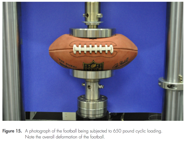 FiveThirtyEight's tweet photo. The official FiveThirtyEight #DeflateGate report roundtable: http://t.co/j3N2EFPRbf http://t.co/yqHxrPbB99