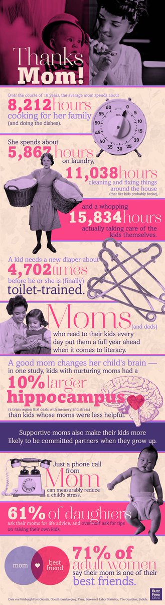 Curasanas's tweet photo. For Mother's Day lets remember how hard moms work and how awesome they are. http://t.co/lKUx6d7WVA http://t.co/vhQO5Z6uwL