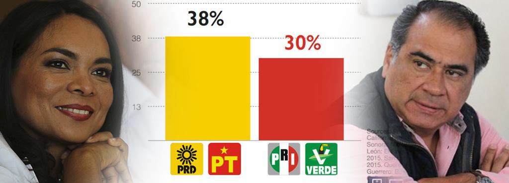 PRDAcapulco_'s tweet photo. #Guerrero #HonestidadyFuerza #BetyGobernadora http://t.co/QngqLPTXG2