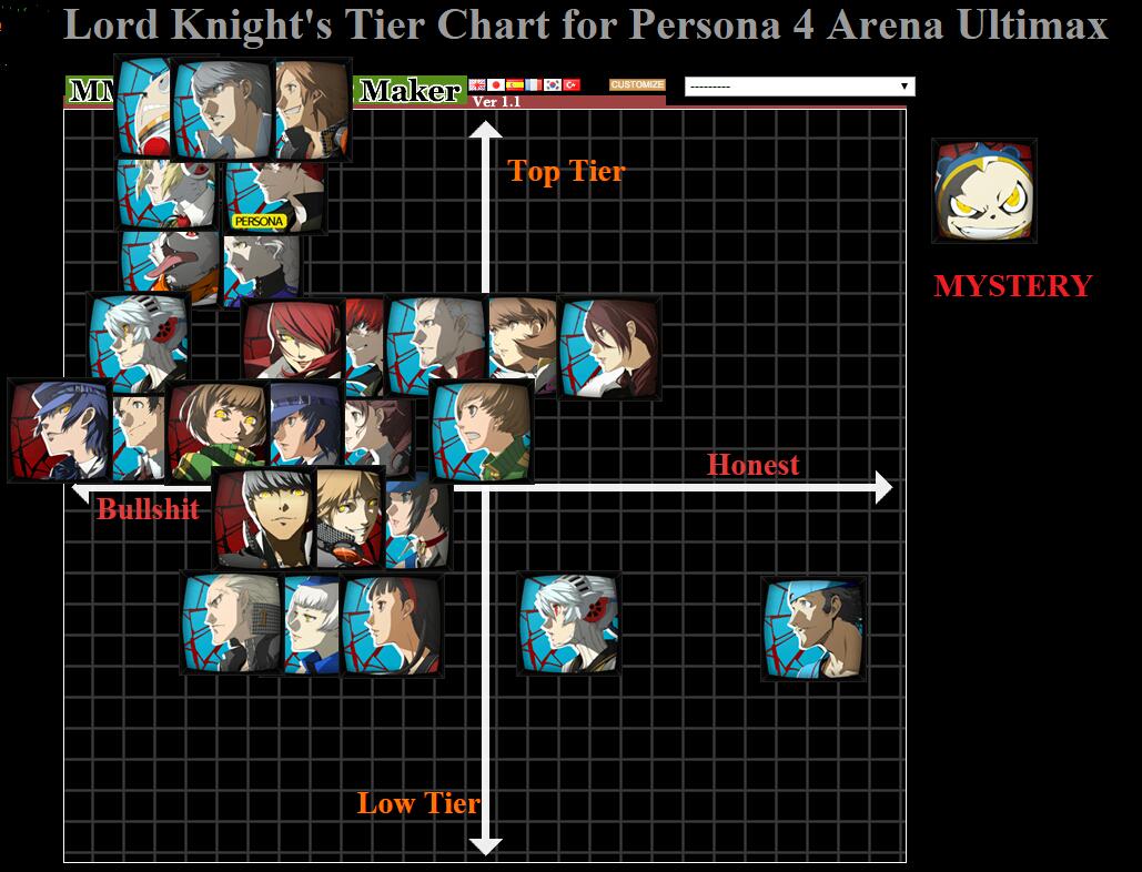 Source. bc Lord Knight 🐎 ☁ on Twitter: Final P4U 1 1 tier list Let me. 