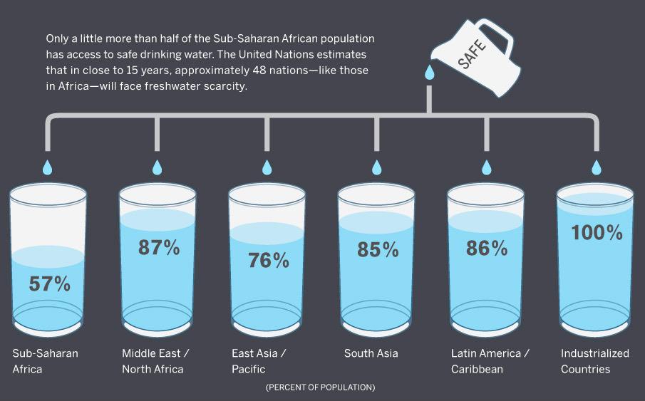 iconwater's tweet photo. Frightening stats we take for granted, when our #drinking #water is so pure. #Canberra #CBR #iconwater http://t.co/z7gZWZ0vQX