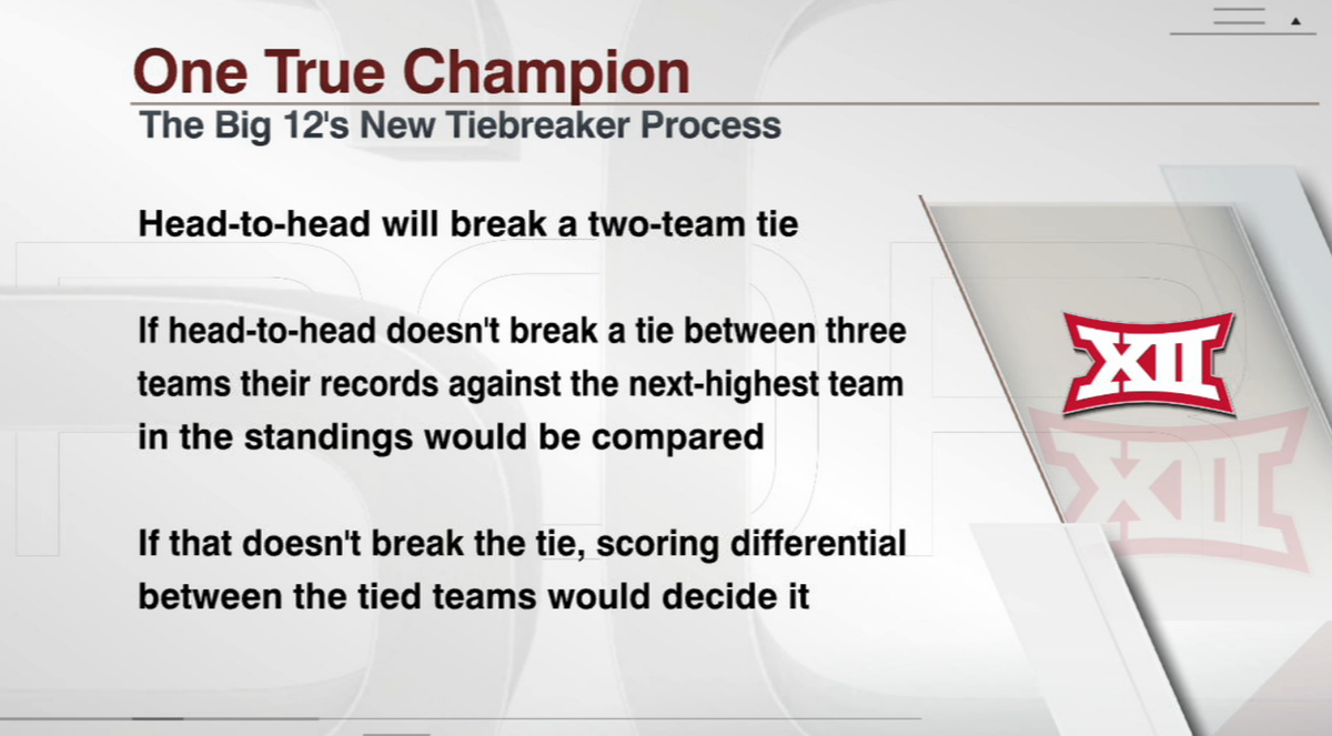 ESPN College Football tweet media