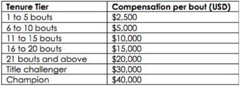 reebok ufc payouts