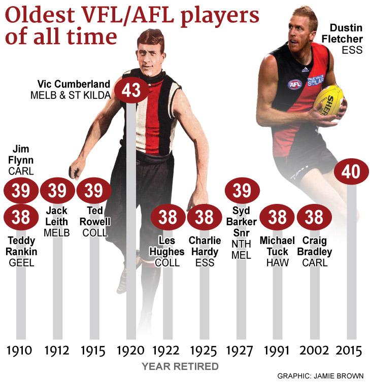 Happy 40th bday to Dustin Fletcher.A role model to all that age shouldn\t be a barrier to your dreams.  