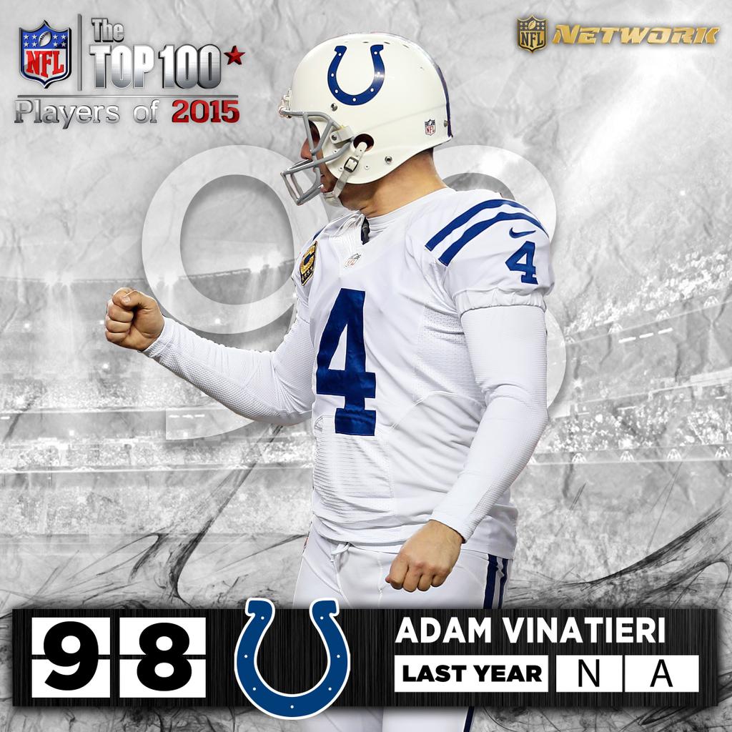Colts_GirlsMx's tweet photo. El mejor pateador y el 1ro en toda la #NFL en el #Top100 de los jugadores del 2015 @adamvinatieri #98 #ColtsGirls http://t.co/46ArvICYjf