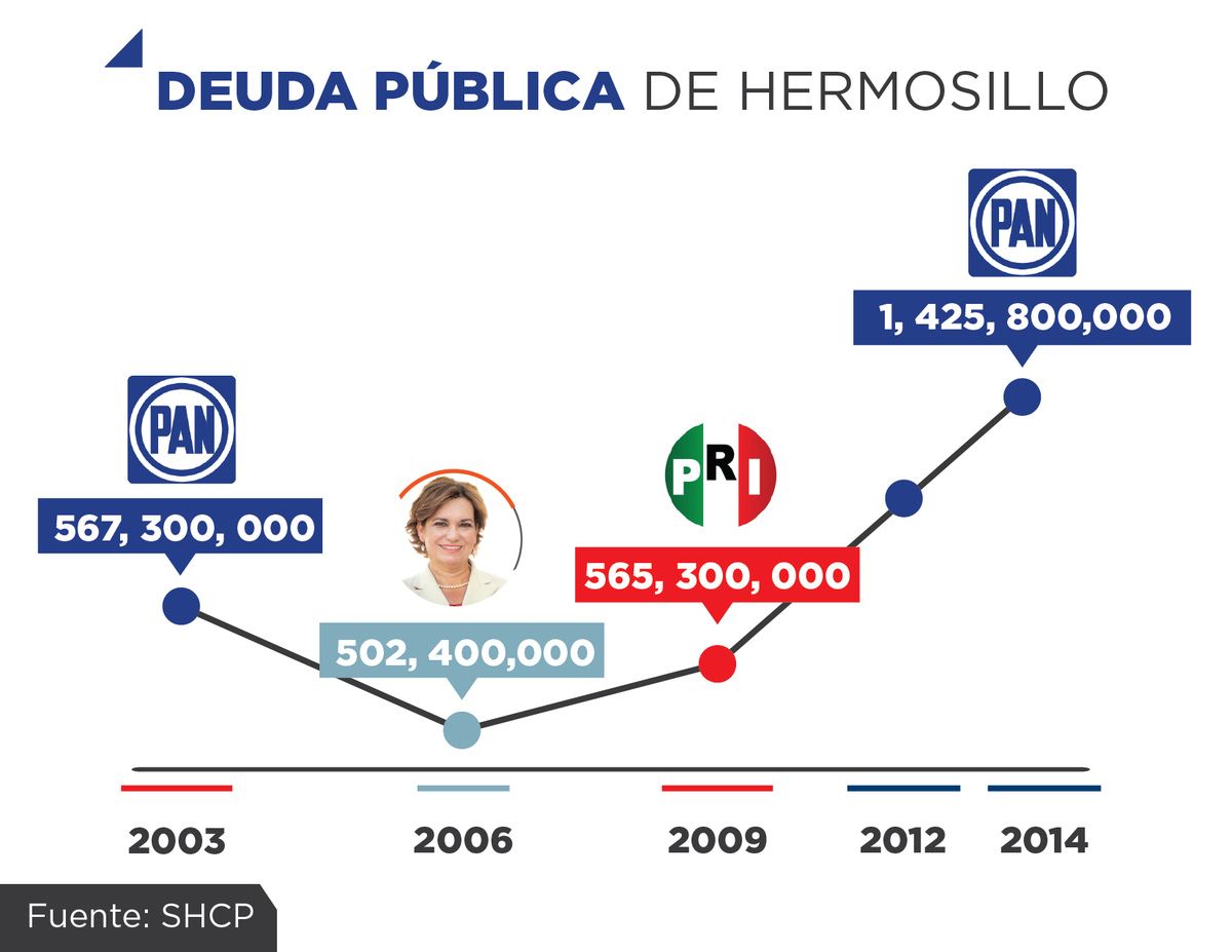 MaDoloresRio tweet picture