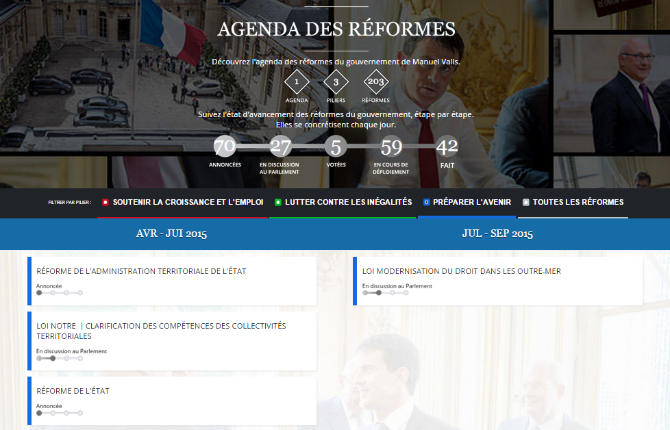 GreenBIMEng's tweet photo. @gouvernementFR beau travail du gvt francais sur cet agenda des réformes, tout est plus clair. http://t.co/MU9m2ZZLYb http://t.co/6iOmBo1bq9