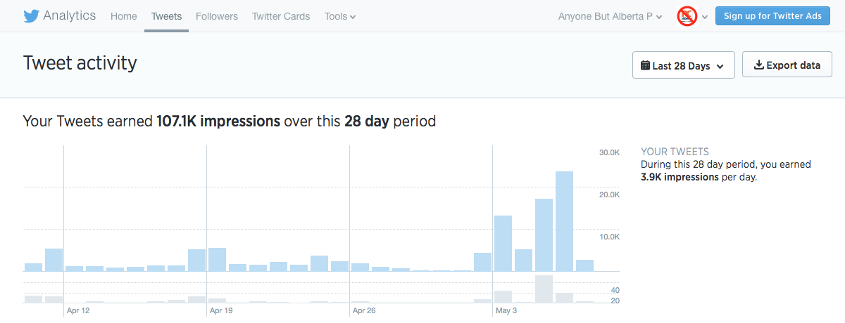 AnyoneButPC's tweet photo. In just 1 month, my #AnyoneButPC message was seen by more than 107,000 Albertans. Total Cost = $0. Thank you! #abvote http://t.co/lffD8euYly