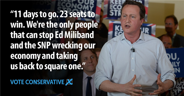 Just 23 seats to stop Ed Miliband and the SNP. Let's get out there and #SecureTheRecovery: betterfutu.re/1IQkX7E