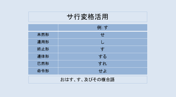 古典たん 古文漢文 Kotentann 18年05月 Twilog