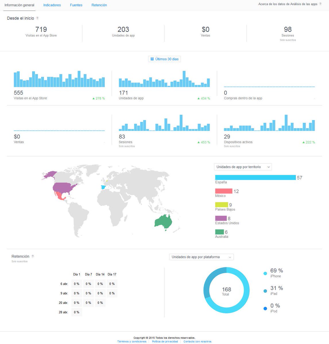 dariverdg's tweet image. Interesante el informe #AppsAnalytics para las aplicaciones en el #AppleStore y sin tener que instalar nada