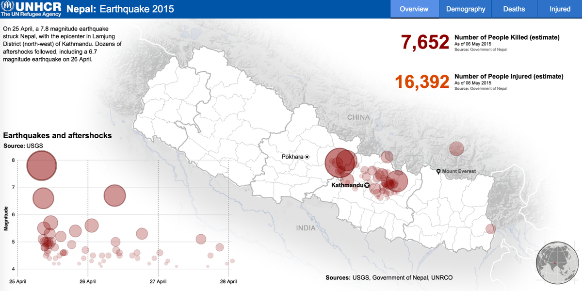 lpitoiset's tweet photo. New! just released a #NepalEarthquake visualization at http://t.co/RELdOxUdYL @refugees @UNHCRIM @humdata #UNHCR http://t.co/61jkxQffr0